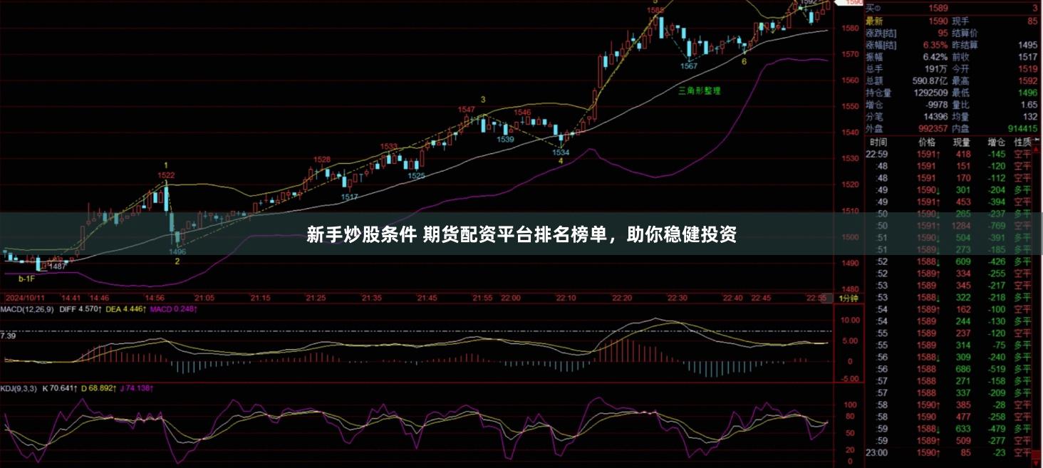 新手炒股条件 期货配资平台排名榜单，助你稳健投资