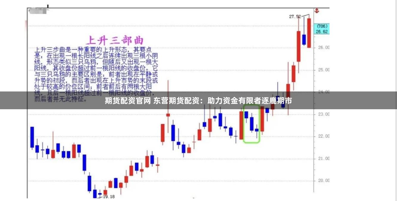 期货配资官网 东营期货配资：助力资金有限者逐鹿期市