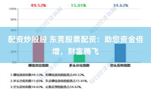 配资炒股股 东莞股票配资：助您资金倍增，财富腾飞