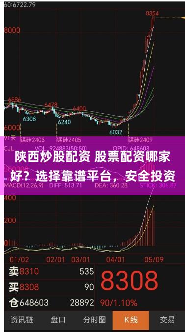 陕西炒股配资 股票配资哪家好？选择靠谱平台，安全投资