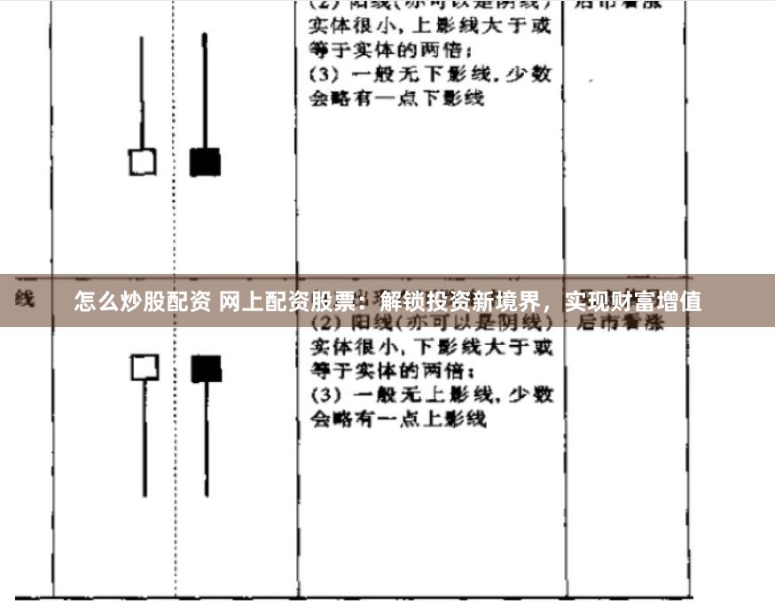 怎么炒股配资 网上配资股票：解锁投资新境界，实现财富增值