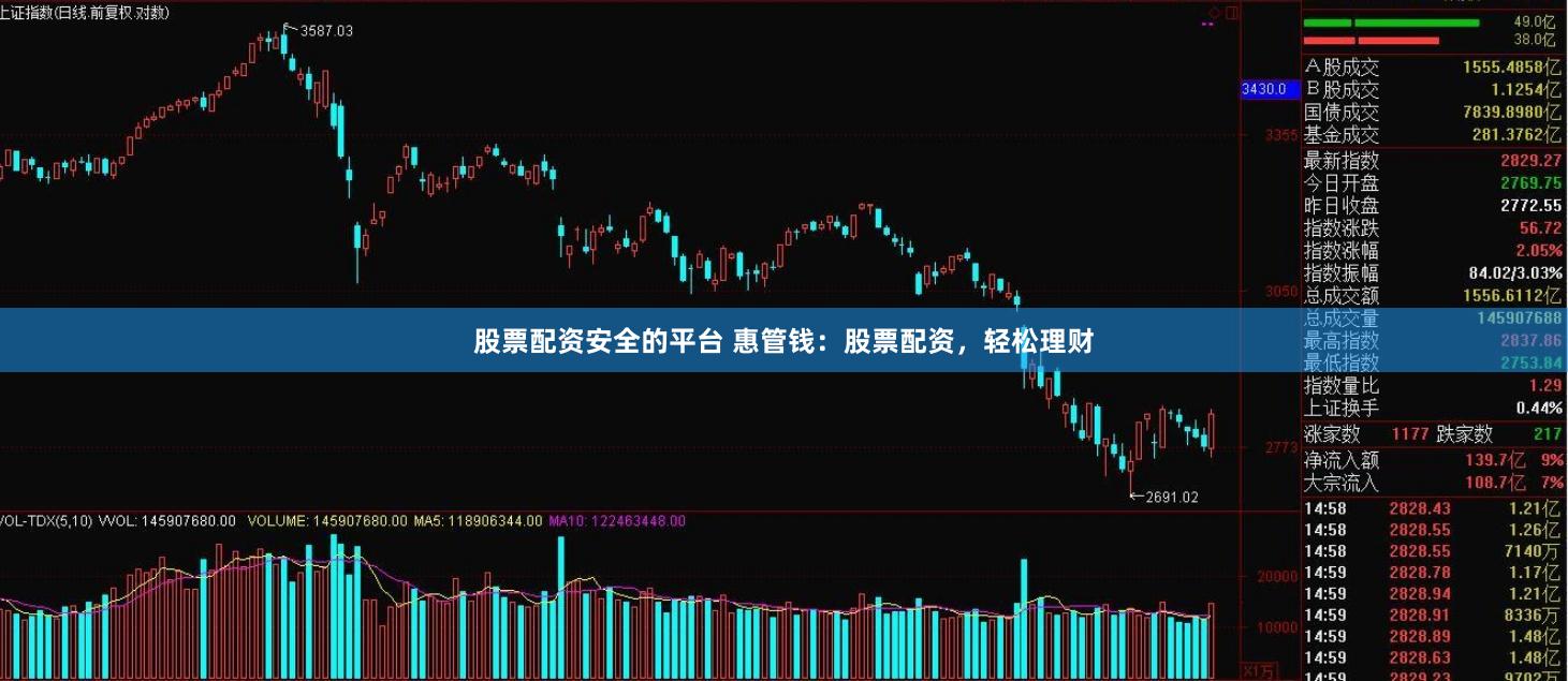 股票配资安全的平台 惠管钱：股票配资，轻松理财