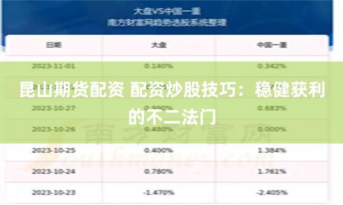 昆山期货配资 配资炒股技巧：稳健获利的不二法门