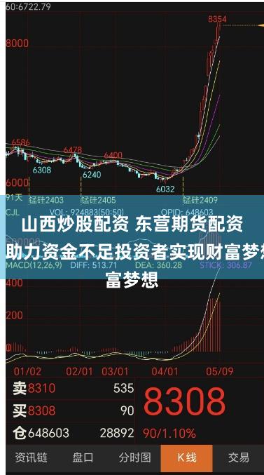 山西炒股配资 东营期货配资:助力资金不足投资者实现财富梦想