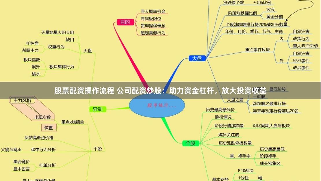 股票配资操作流程 公司配资炒股：助力资金杠杆，放大投资收益