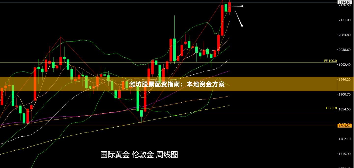 潍坊股票配资指南:本地资金方案