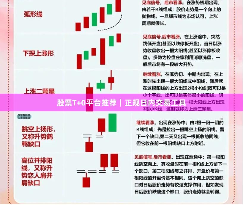 股票T+0平台推荐｜正规日内交易工具