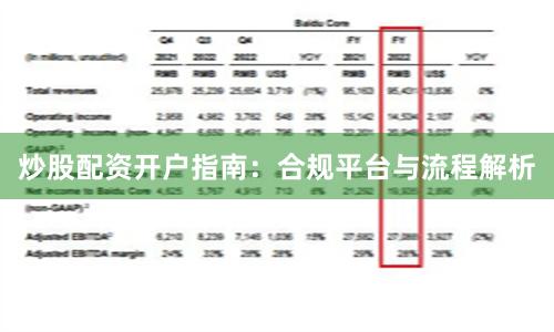 炒股配资开户指南：合规平台与流程解析