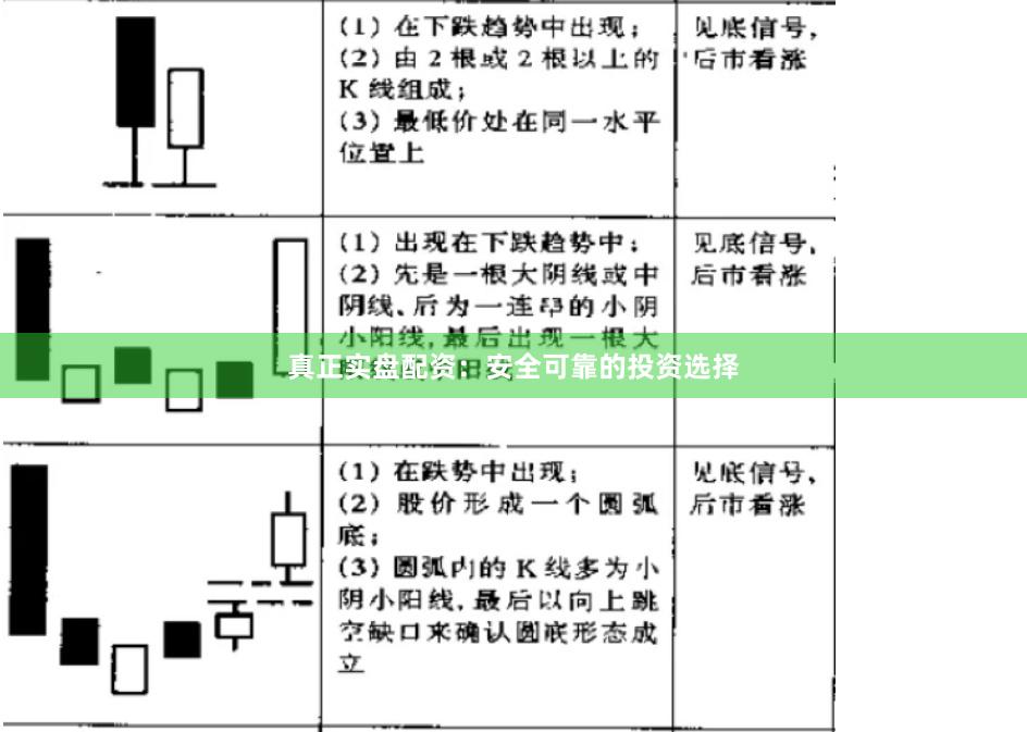真正实盘配资：安全可靠的投资选择