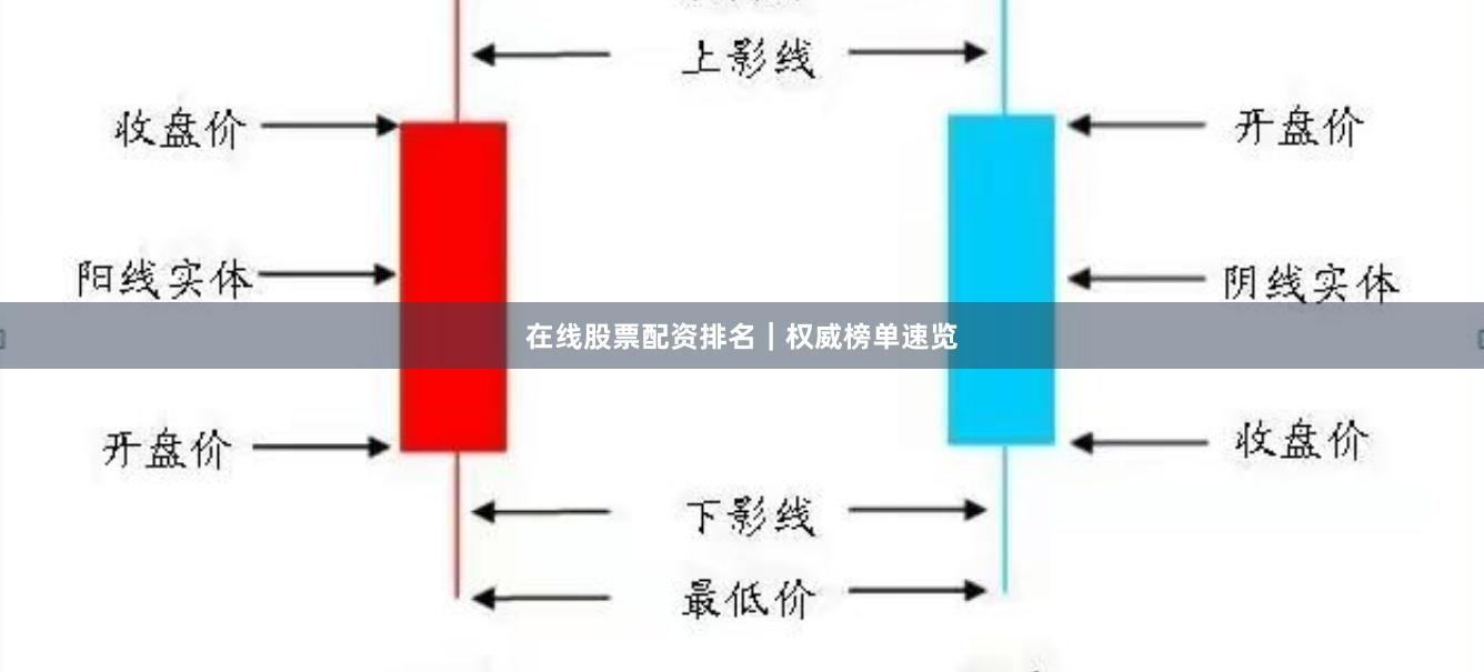 在线股票配资排名｜权威榜单速览