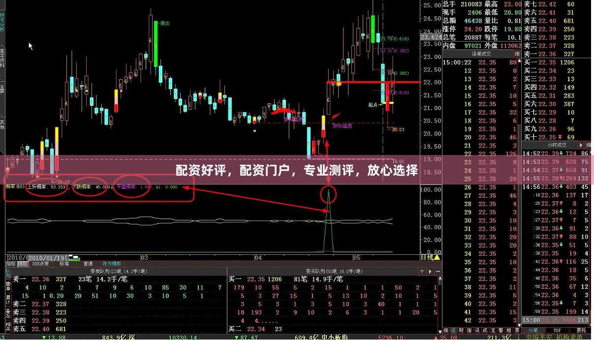 配资好评，配资门户，专业测评，放心选择
