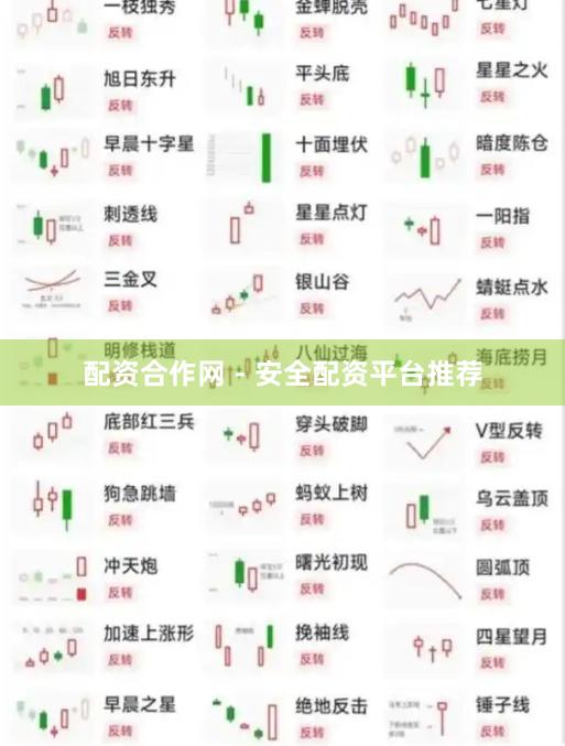 配资合作网 - 安全配资平台推荐