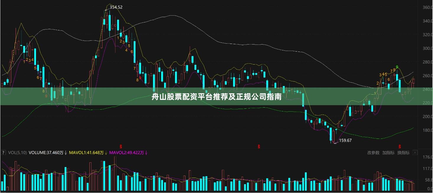 舟山股票配资平台推荐及正规公司指南