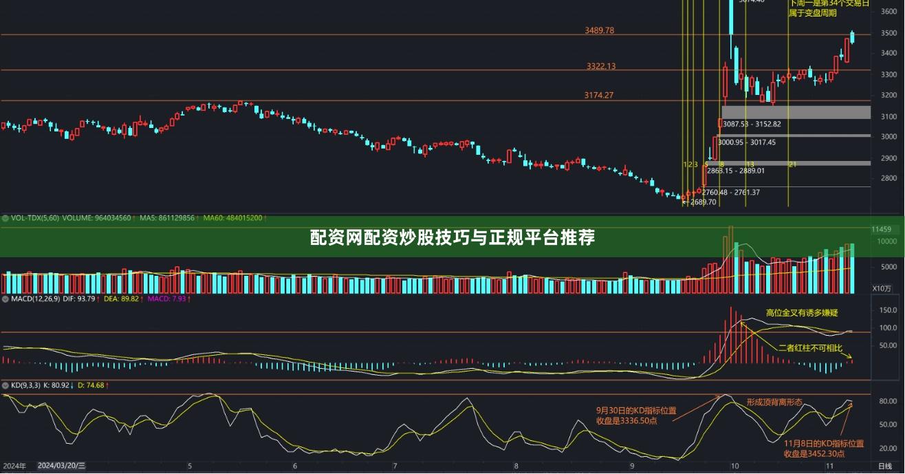 配资网配资炒股技巧与正规平台推荐
